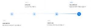 코다이(CoDAi) 스크린샷